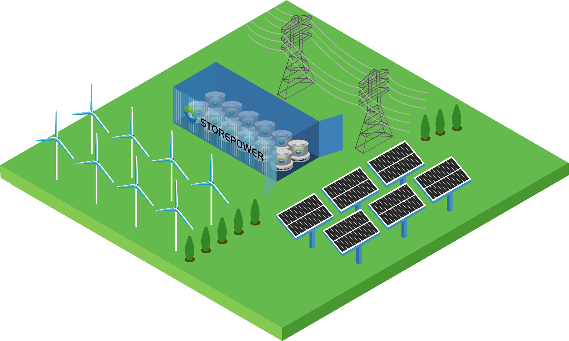 Flywheel Storage Systems Industry & Household Energy Storage